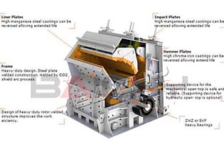 Advantage and disadvantage of PF impact crusher