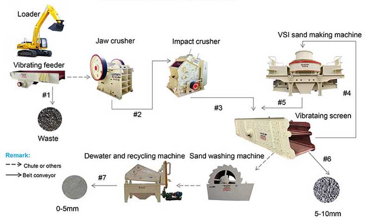 sand-making-plant