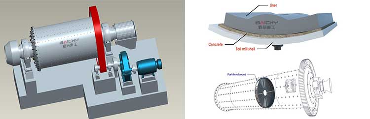 ball-mill-Precautions04