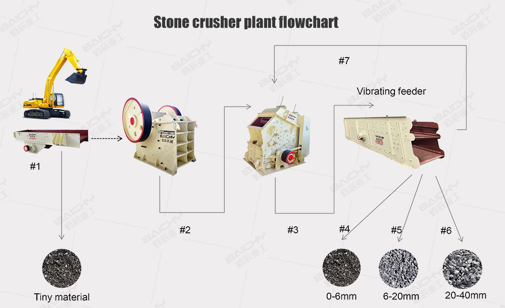 jaw impact crusher plant