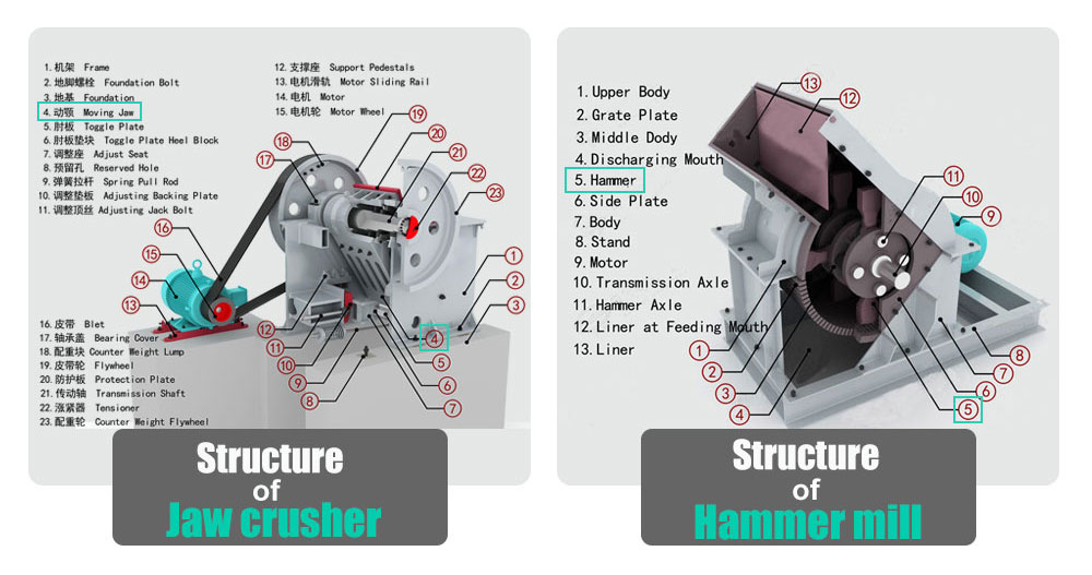 Jaw Crusher VS Hammer Mill2