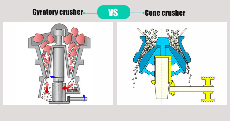 Difference Between Gyratory And Cone Crusher2