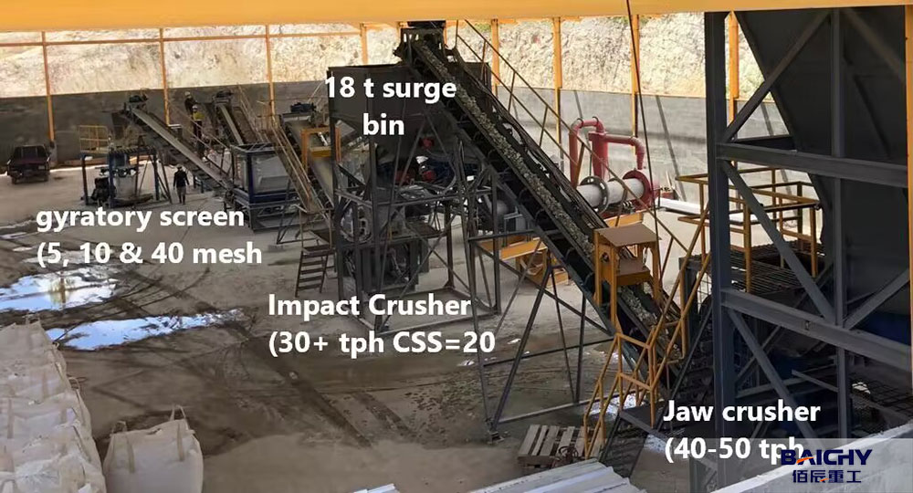 What is the best stone crusher5