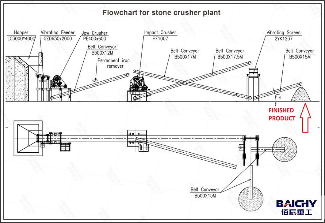 drawing for stone crusher plant 50tph