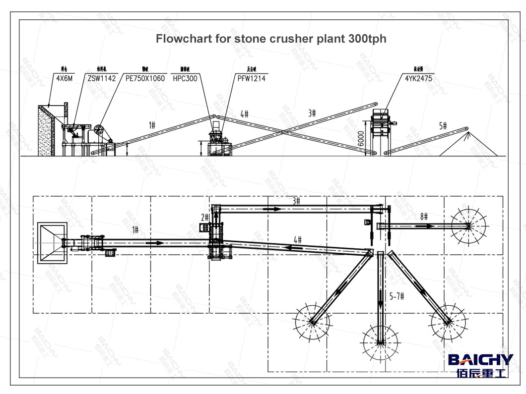 300tph jaw-crusher