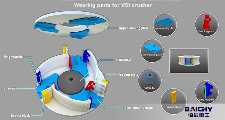 VSI wear parts.jpg