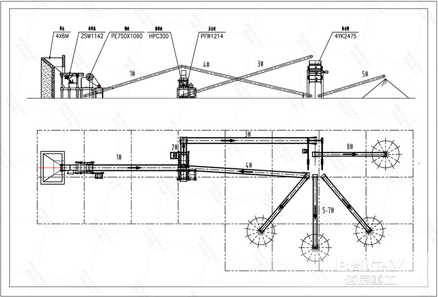 cone-crusher-plant