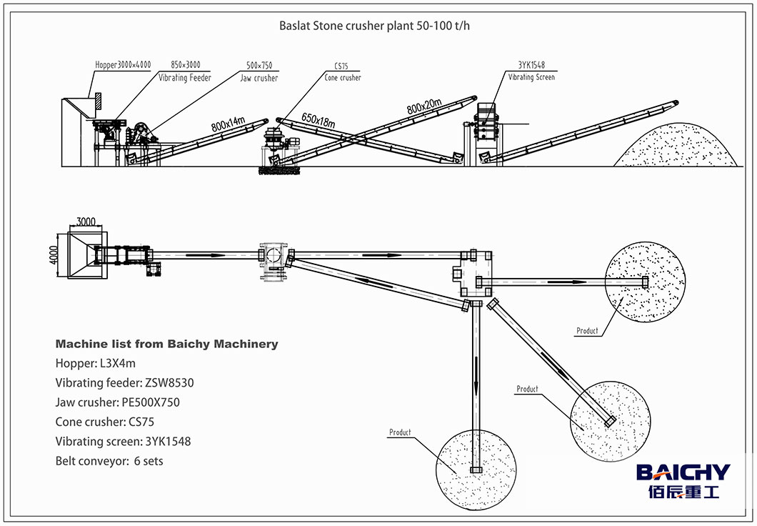 cone-crusher-plant-CS75