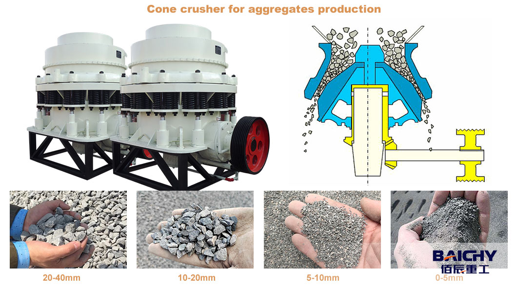 cone-crusher-CS160-2