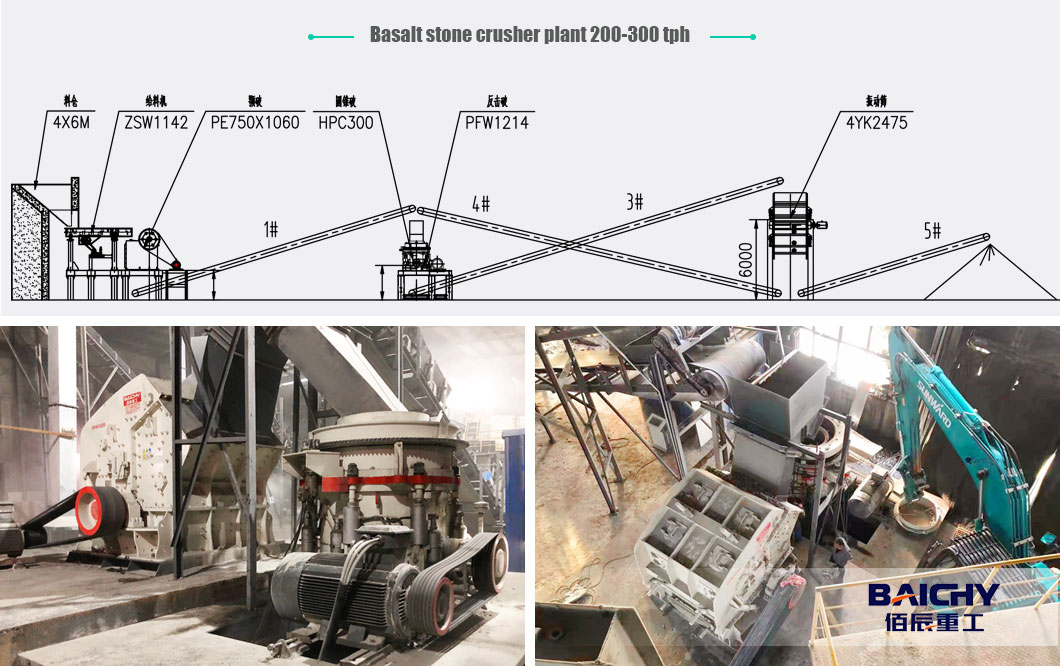 HPC300-cone-crusher-plant