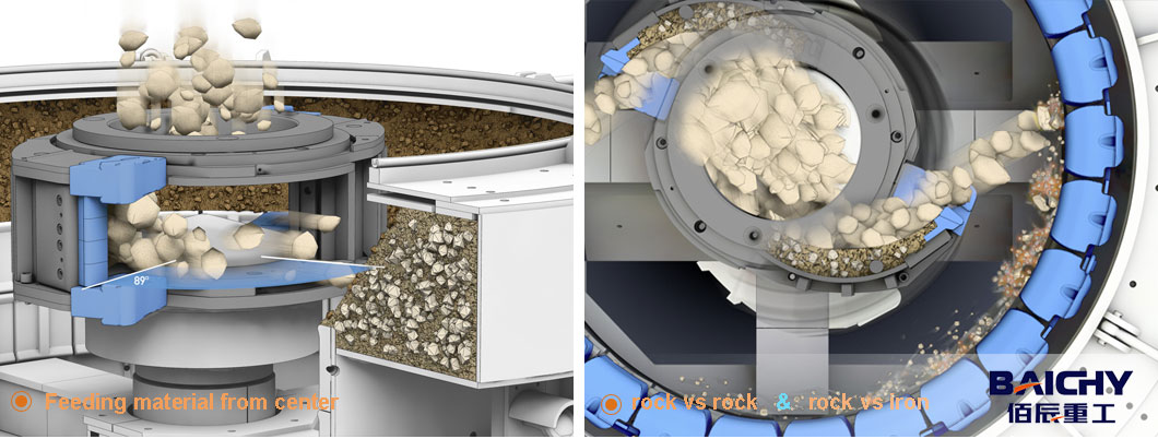 Sand-maker-VSI1140-rock vs rock