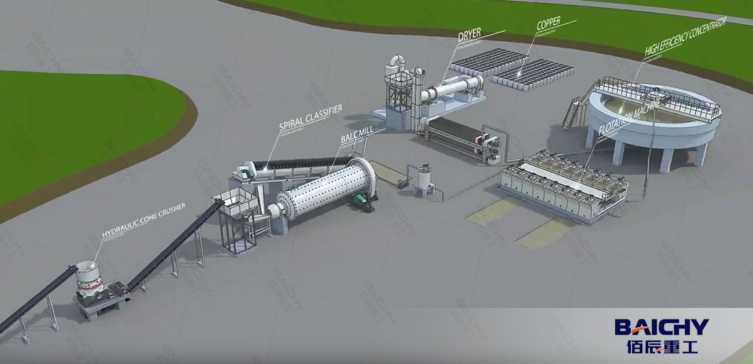 Copper-Ore-Beneficiation-Process-01.jpg