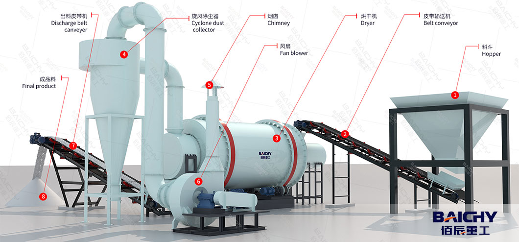 How-to-Quickly-Dry-Wet-Sand-Sand-Drying-Process-02.jpg