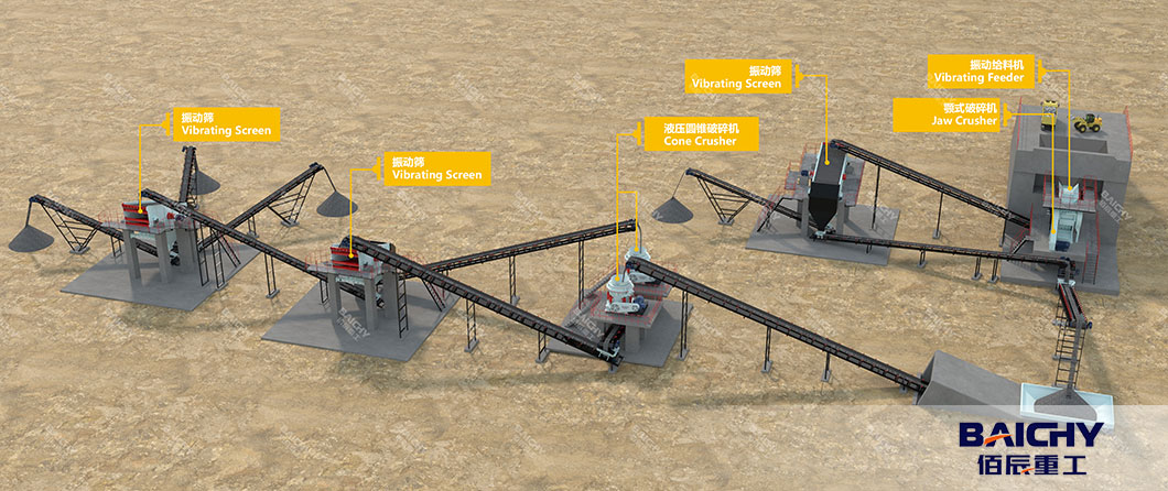 How-to-configure-gravel-and-sand-production-line-01.jpg