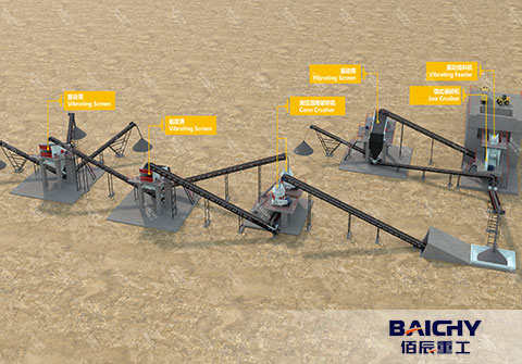 How To Configure Gravel And Sand Production Line?