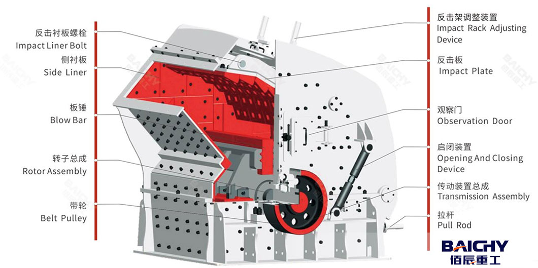 Key-Benefits-of-Using-an-Impact-Crusher-in-Construction-02.j