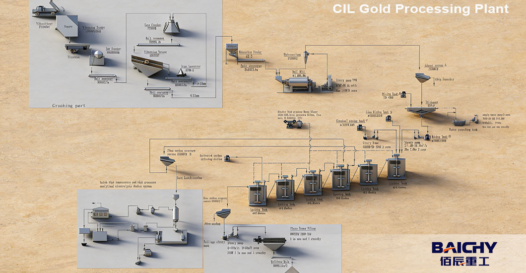 CIL Cyanide Process: An Efficient Gold Recovery Method for Fine-Grained Gold Deposits