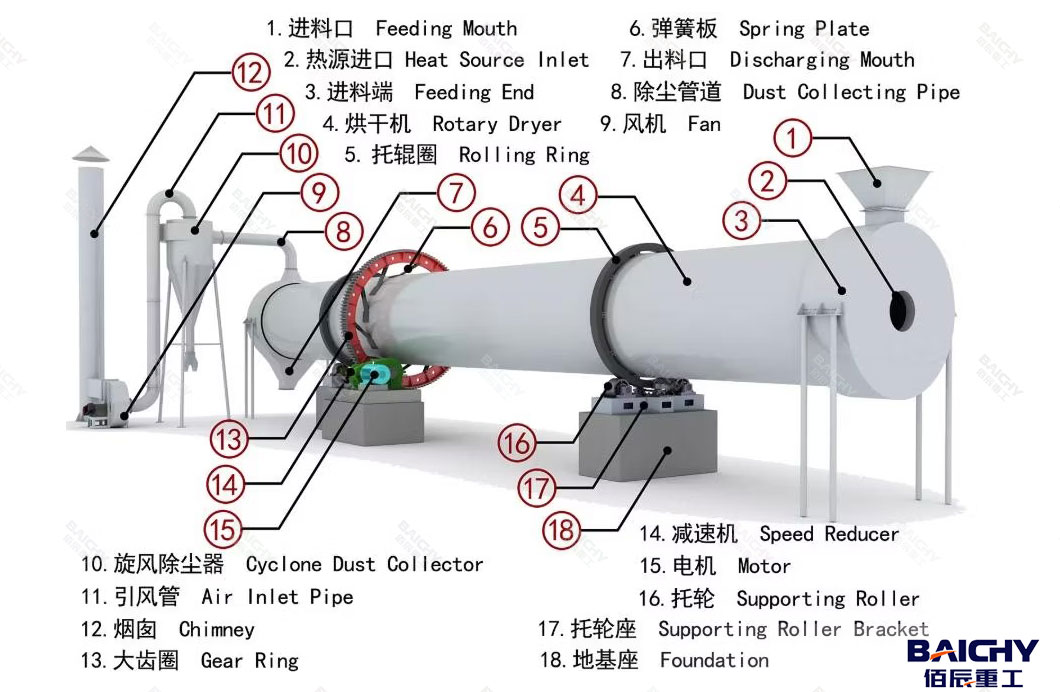Direct-Heated-Rotary-Sand-Dryer-05.jpg