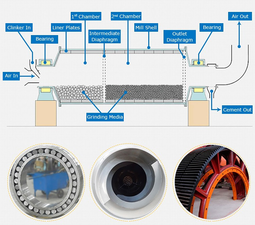 A-Step-by-Step-Guide-to-Maintaining-Ball-Mill-01.jpg