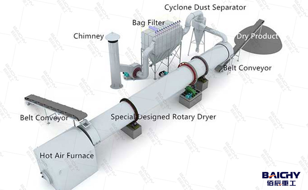 How to Handle Water Vapor from Sand Dryers-1.jpg
