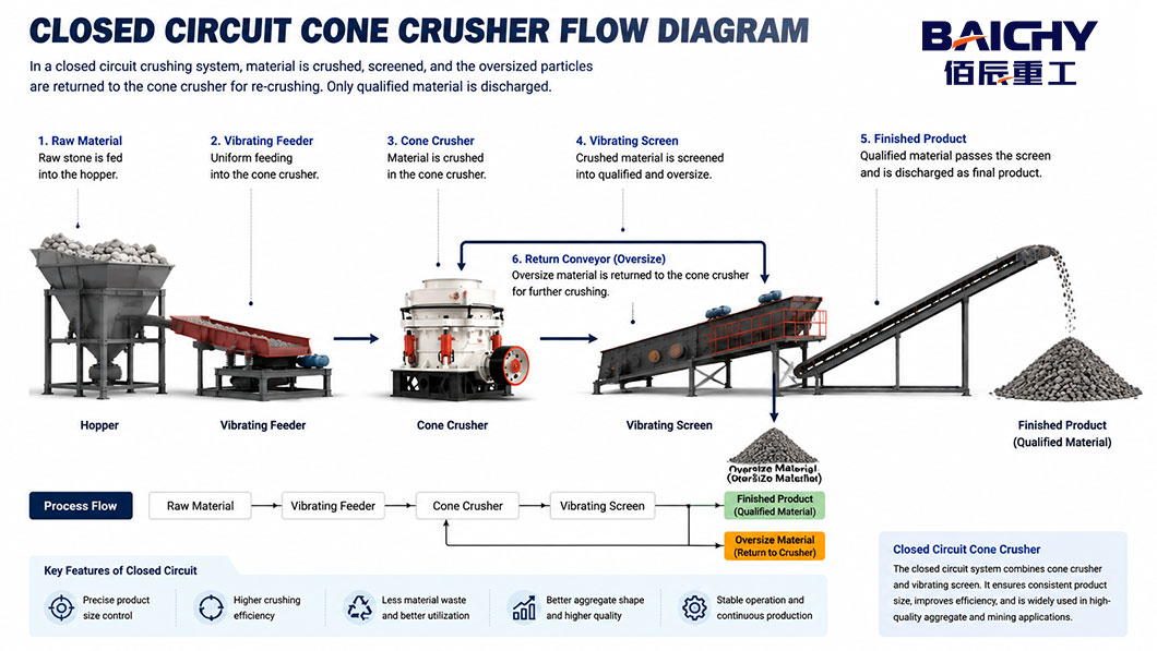 Closed-Circuit-vs-Open-Circuit-Cone-Crusher-03.jpg