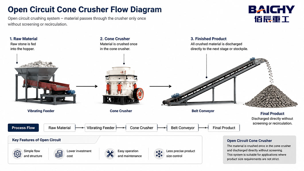 Closed-Circuit-vs-Open-Circuit-Cone-Crusher-02.jpg