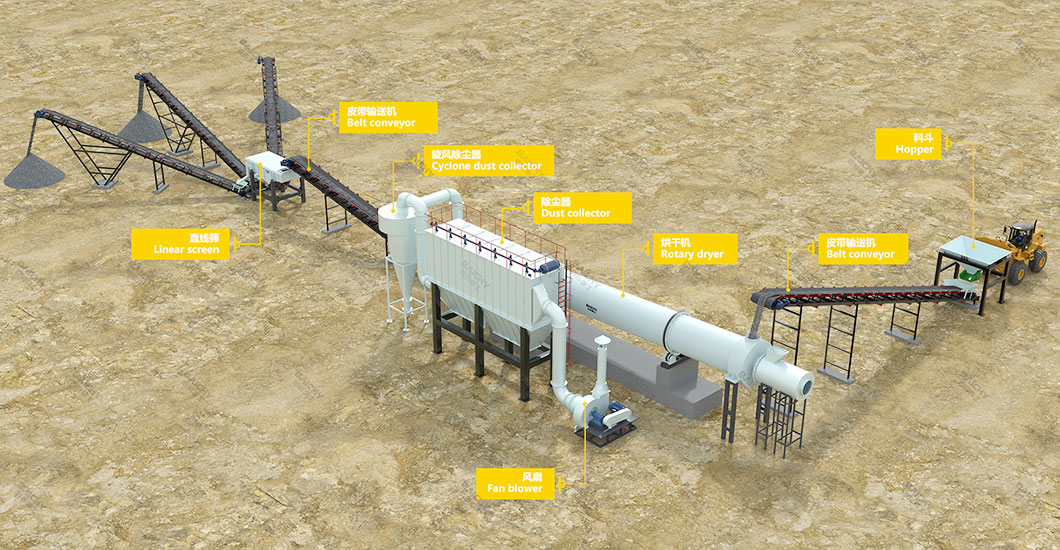 how to dry silica sand.jpg