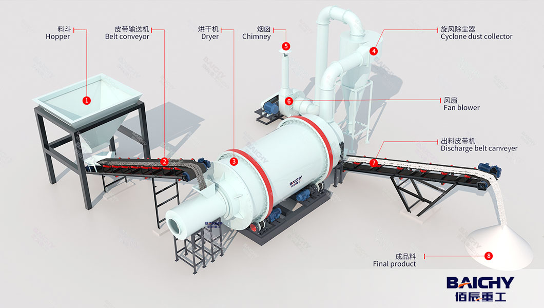 silica-sand-dryer.jpg