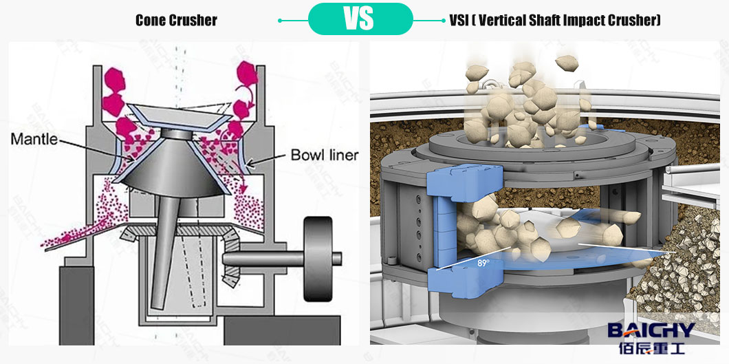 VSI Vs Cone Crusher For Sand Production