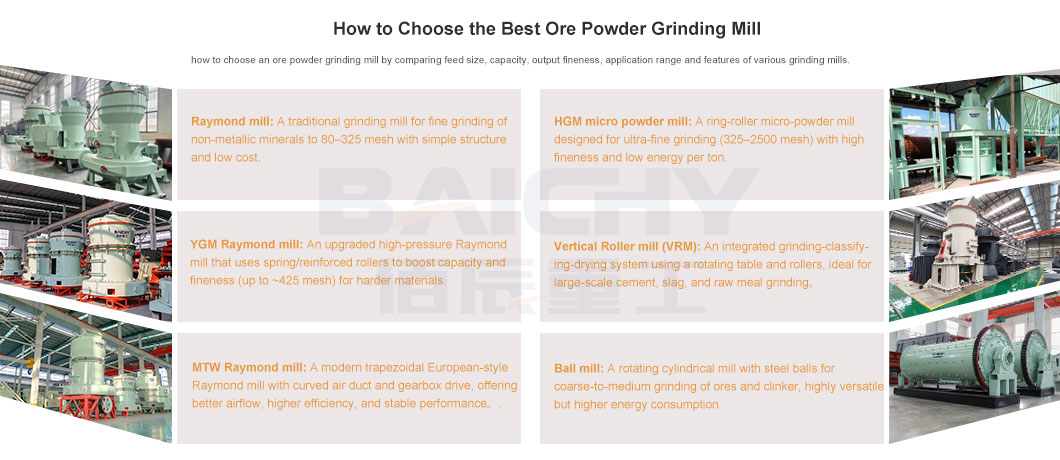 How-to-Choose-the-Right-Ore-Powder-Grinding-Mill-01.jpg