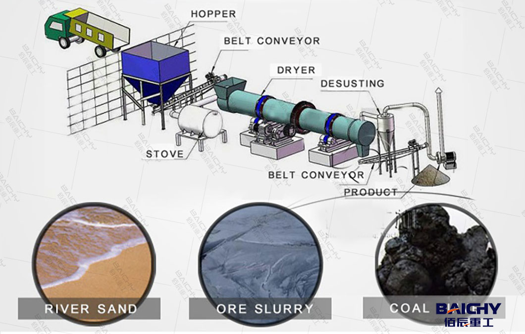 Rotary-dryer-详情07.jpg