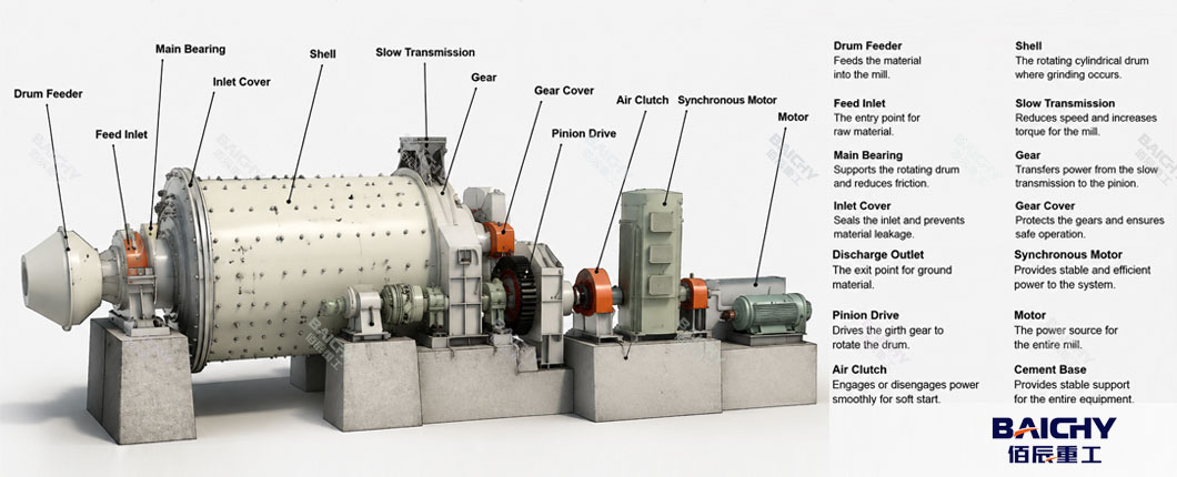 iron-ore-ball-mill-working-principle.jpg