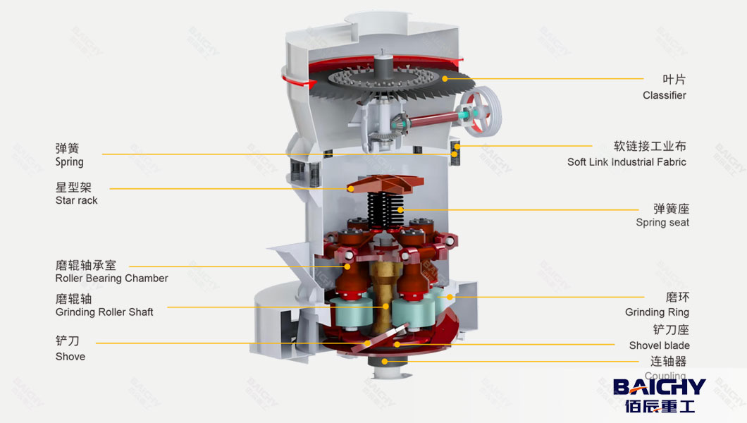 high-pressure-suspension-grinding-mill-structure.jpg