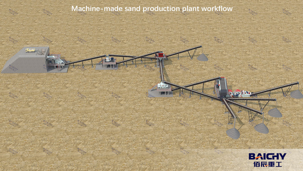 Machine-made-sand-production-plant-workflow.jpg