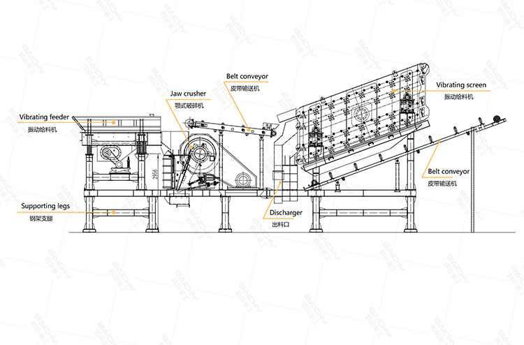 waste concrete recycling plant