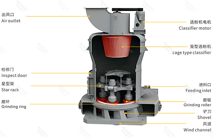 raymond grinding mill