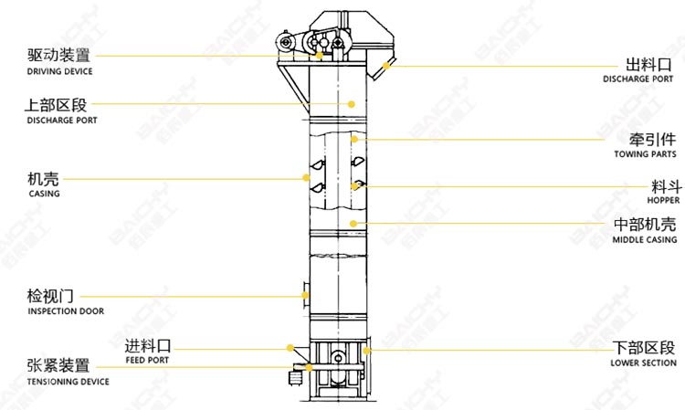 bucket elevator working principle