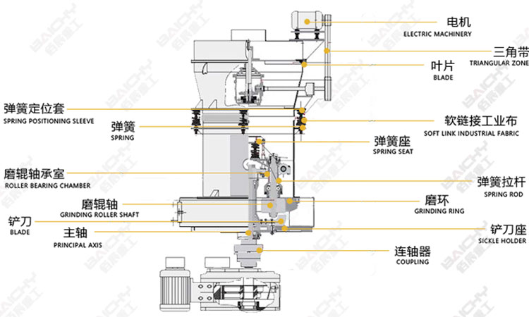 raymond mill mtw110