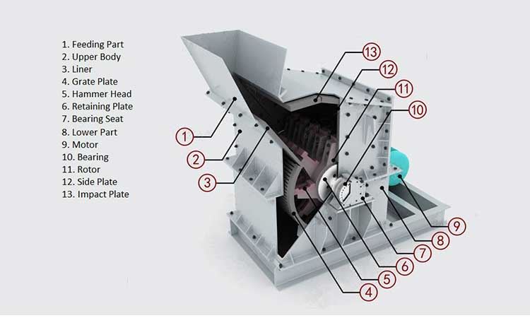 single stage hammer crusher