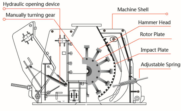 reversible impact hammer crusher structure