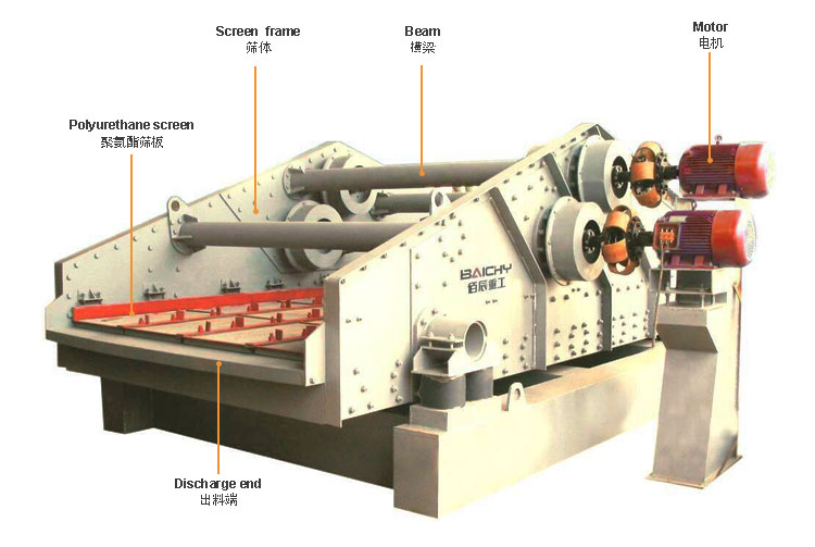 How does dewatering screen work?
