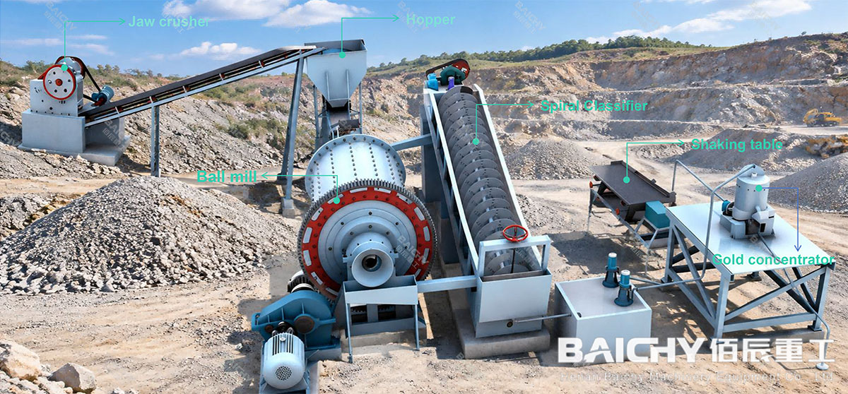 Gold-Ore-Gravity-Processing-Plant-flowchart.jpg
